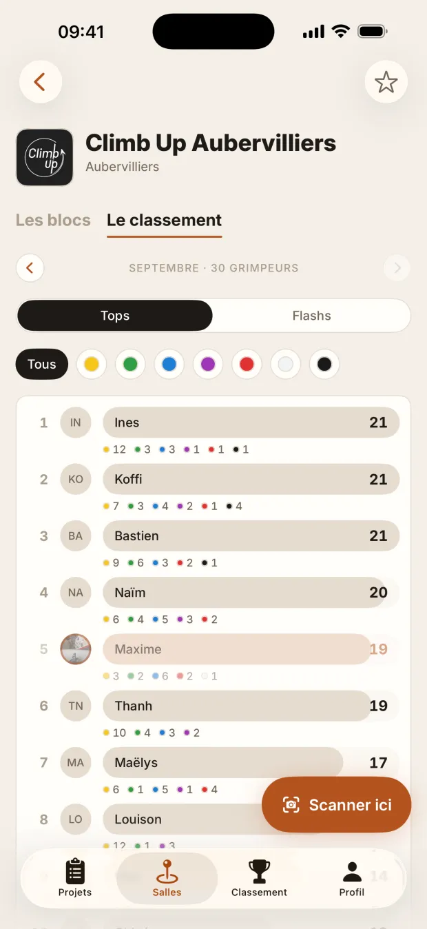 Le classement d'une salle