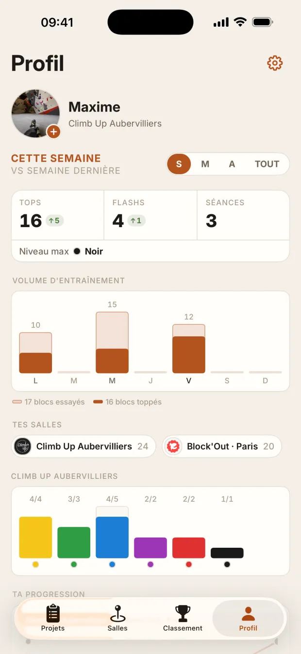 Le Profil : tops, flashs et séances de la semaine
